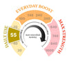 55 MGO Manuka Honey 250g